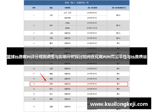 篮球比赛裁判评分规则调整与影响分析探讨如何优化裁判判罚公平性与比赛质量