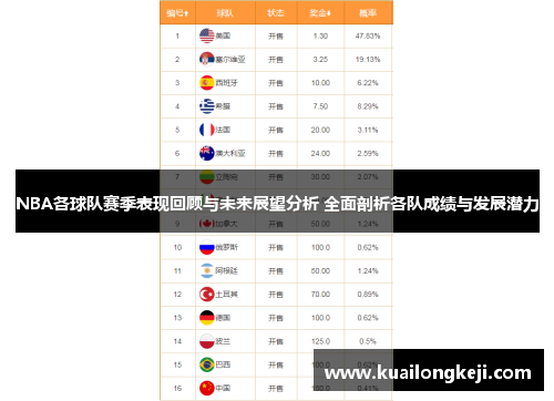 NBA各球队赛季表现回顾与未来展望分析 全面剖析各队成绩与发展潜力